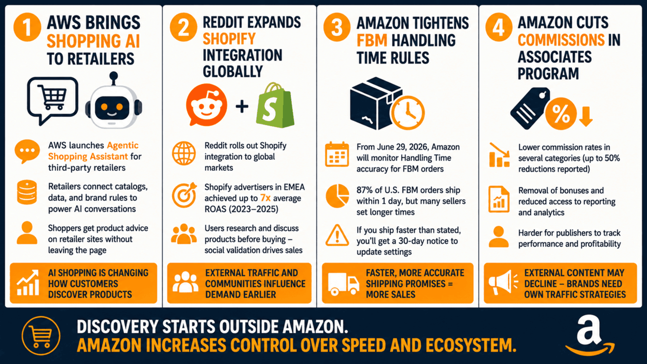 Amazon Weekly News For Sellers 42